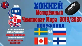 Хоккей.Молодежный Чемпионат Мира МЧМ-2020 Полуфинал Швеция-Россия  РЕЗУЛЬТАТЫ РАСПИСАНИЕ