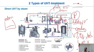 C6-05d.1 direct UHT| heat treatment| Dairy technology