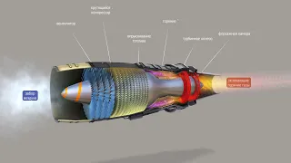 Принцип работы турбореактивного двигателя. Mozaik Education 3D