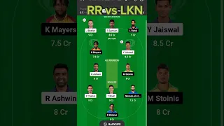 RR vs LKN Dream11 Prediction | RR vs LKN Dream11 Team | Rajasthan vs Lucknow | RR vs LKN Match 04