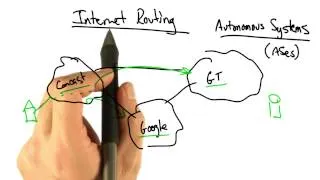 Internet Routing - Georgia Tech - Network Implementation