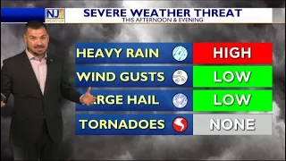 Friday Afternoon Forecast July 15th, 2022