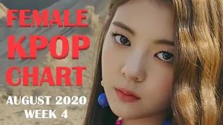 K-POP Chart, Girl Group Songs, August 2020 Week 4