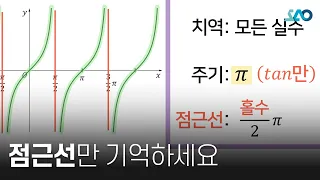 [수Ⅰ][LV 1] 19강. 삼각함수 그래프_tan 그래프