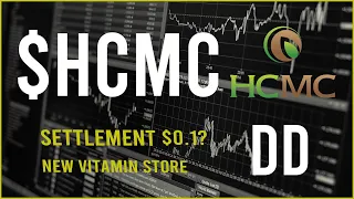 $HCMC Stock Due Diligence & Technical analysis  -  Price prediction (5th update)