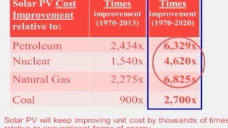 Clean Disruption: Why Conventional Energy and Transportation will be Obsolete by 2030