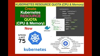 Set Resource Quotas & Limits in Kubernetes | Kubernetes Resource Request & Limits | CPU & Memory