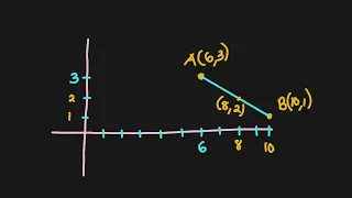 How to find the midpoint of a line segment