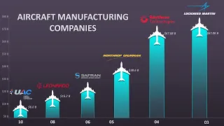 Top 10 Largest Aircraft Manufacturers In The World Today