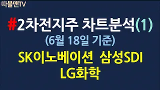 2차전지 관련주(1)_6월18일