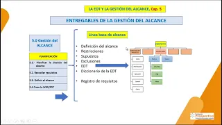 Plan de Gestión del Alcance - Séptimo