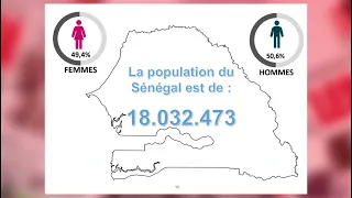 Les éléments clés du 5eme recensement général de la population