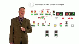 Тема 3.1 Виды технических средств организации дорожного движения, классификация и правила применения