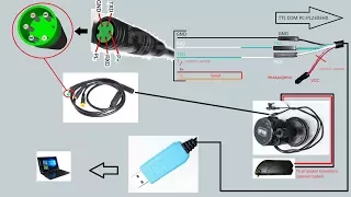 Programování středových motorů EVBIKE a podobných