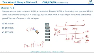 R06   Time Value of Money MCQs