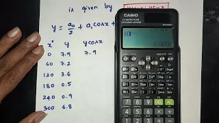 Practical Harmonic Analysis - Part 3 | Fourier Series | Engineering Mathematics