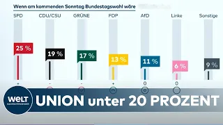 STIMMUNG VOR DER BUNDESTAGSWAHL 2021: SPD stabil vorn - Verliert Union wirklich die Wählergunst?