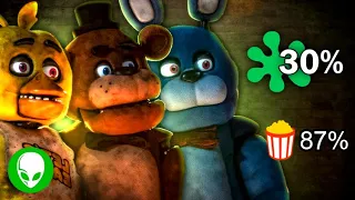 FIVE NIGHTS AT FREDDY'S (2023) - Both The Fans and Critics are Wrong