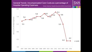 05.09.18 Webinar | Uncompensated Care & Implementation of Population Health Improvement Strategies