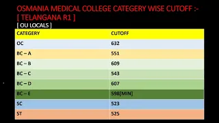 OSMANIA MEDICAL NEET 2023 ROUND 1 CUTOFF - 2023 / OU LOCAL CUTOFF - OSMANIA MEDICAL COLLEG #neet2023