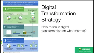 3 Steps to Build a Successful Digital Transformation Strategy