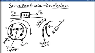 servo-assistance in drum brake explanation