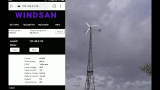 Очень достойный ветроконтролер от Кости #WindSanPro, и многое другое что с ним было связано