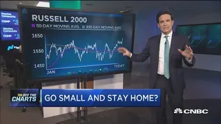 Chris Verrone of Strategas breaks down the small cap breakout