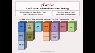 Asset Allocation: Building a Better Balanced Portfolio (Personal Finance Symposium IV - 2012)