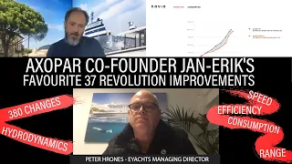 Axopar 37 Revolution Improvements with Co-Founder Jan-Erik | Speed, efficiency and range