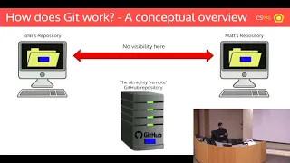 Introduction to Git and GitHub - CS196 SP20