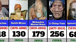 Comparison: Oldest People In The World History