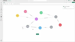 Preview: Microsoft Fabric Neo4j Graph Analytics Workload Demo with Visualization and Algorithms