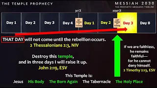 28 The Temple Prophecy (Messiah 2030 Broken Down playlist)