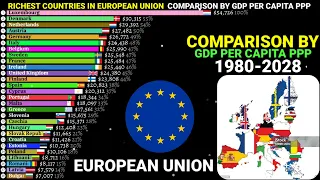 Richest countries in European union by GDP per capita PPP 1980-2028