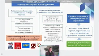 Тема 7. Назначение выборов в ОМС. Округа и участки. Выдвижение и регистрация кандидатов, списков.