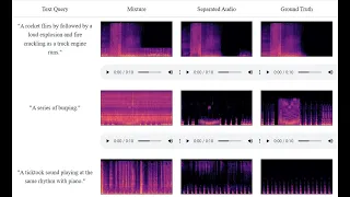 AudioSep: A Model for Sound Extraction and Separation Using Natural Language Processing #aimodel