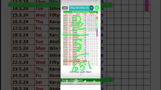 Kerala lottery guessing ticket video winning 12-05-2024 AKSHAYA AK 651