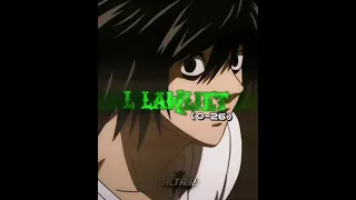 Lelouch vi Britania vs L Lawliet | ib : @ch1on