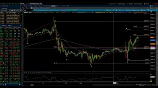 NASDAQ 100 & S&P 500 / Elliott Wave Update 3/12/2024 by Michael Filighera