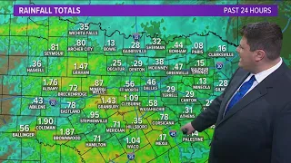 DFW Weather: Latest timing for thunder and scattered rain
