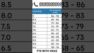 NEW PTE ACADEMIC SCORE vs IELTS BAND #ptescore #ieltsbands