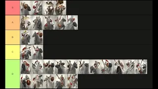 Multiplayer Red Unit Tier List | Total War Three Kingdoms