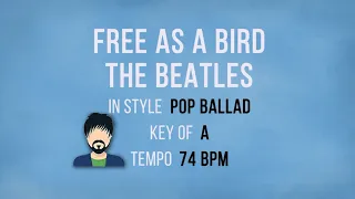 Free As a Bird - The Beatles - Karaoke Male Backing Track