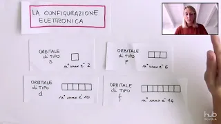 La configurazione elettronica