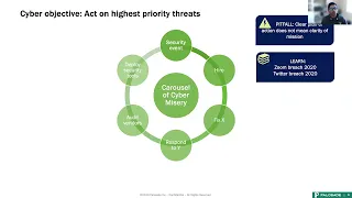 2024-02-28 CERIAS - Modern Enterprise Cybersecurity: A CISO perspective
