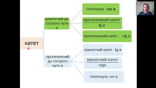 8 клас. Геометрія. Співвідношення між сторонами і кутами прямокутного трикутника.