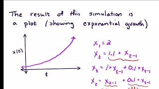 Discrete logistic growth