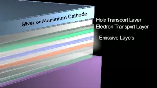 LEDs and OLEDs - How it Works, Inventors