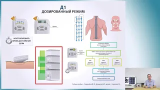 2 дозированный режим Д1 рус